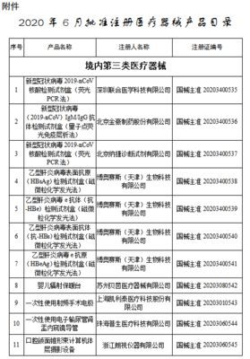 目錄丨6月獲批注冊的107個(gè)醫(yī)療器械 聚焦醫(yī)護(hù)人員防護(hù)用品，筑牢健康防線