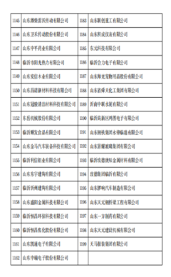 賦能數字化轉型 臨沂沂河新區17家企業獲省級數字經濟“晨星工廠”及“數據賦能”優秀產品認定
